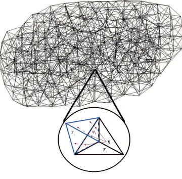 Figure 1: Discrete ﬂow mapping on a mesh of a vehicle interior showing the boundary ﬂow map ϕij between thefaces of a pair of adjacent tetrahedra