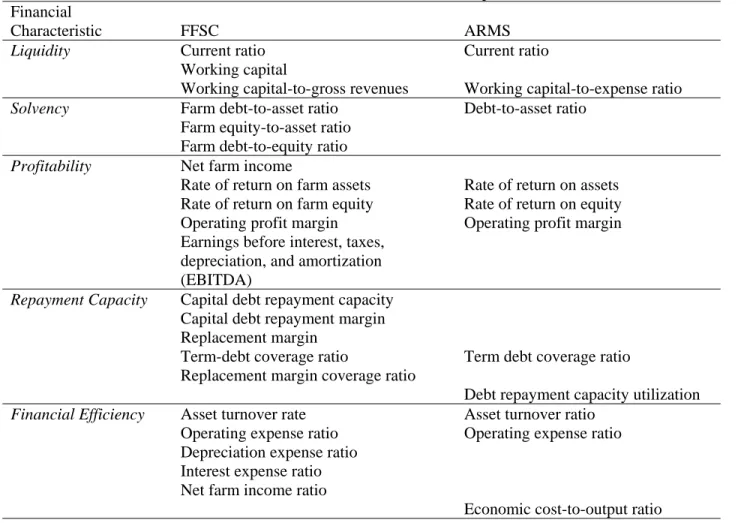 Table 1.  FFSC financial ratio recommendations and ARMS webtool reports  Financial 