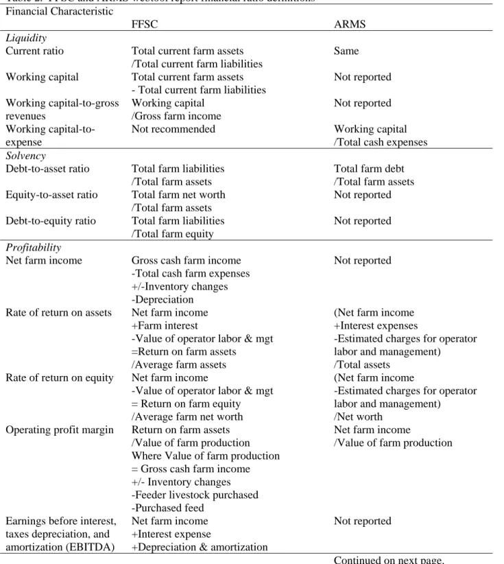 Table 2.  FFSC and ARMS webtool report financial ratio definitions  Financial Characteristic 