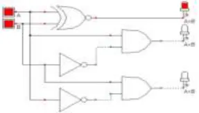 Fig. 1: Single-Bit magnitude Comparator [3] 