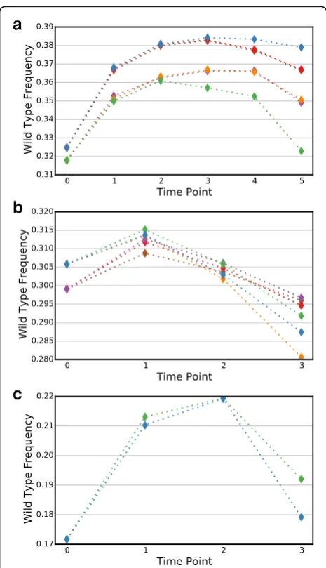 Table 1 Datasets analyzed with Enrich2
