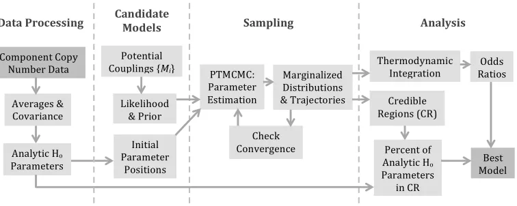 Figure 2.1.