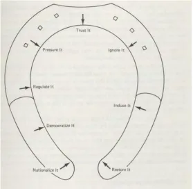Figure 3: The exceptional horse shoe [14]  