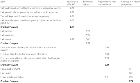 Table 4 Differences in the subscales score between NRS_Experience 0–7 versus 8–10