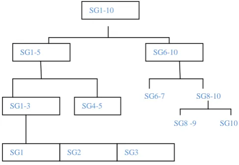 Fig 2:Hierarchical index structure 