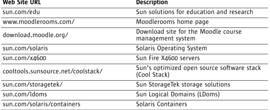 Table 2. Web links for additional information 