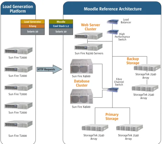Figure 5. Test Configuration