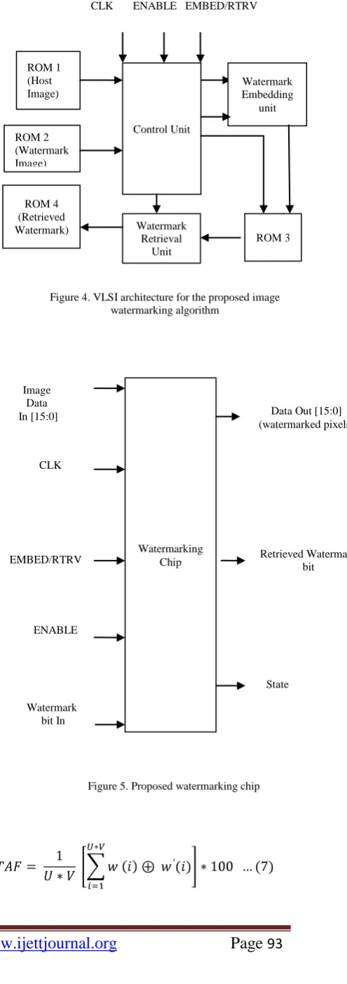 Figure 5. Proposed watermarking chip 