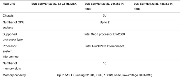 TABLE 1B. SUN SERVER X3-2L COMPARISONS 