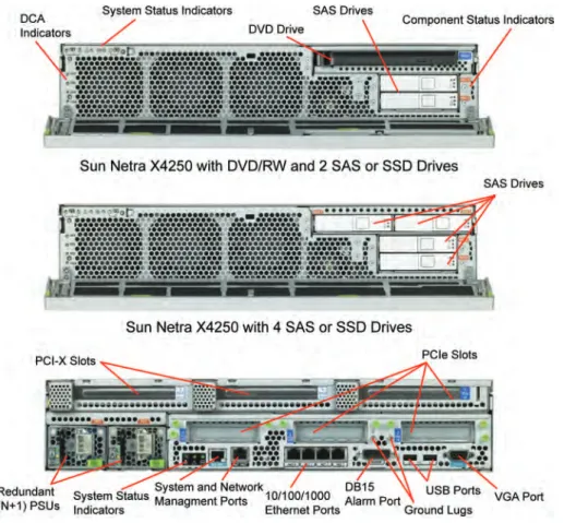 Figure 6. Sun Netra X4250 server, front and rear panels, feature status indicators and needed ports for I/O and connectivity