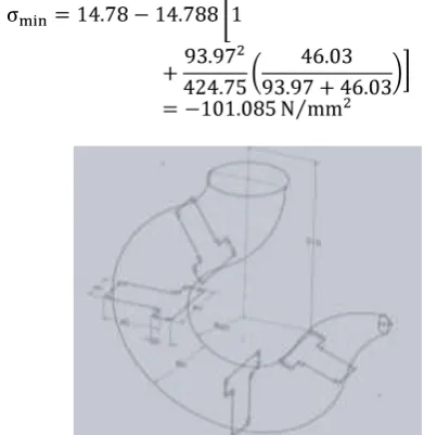 Fig 3.2Design of Crane Hook with Circular C.S.A Total equivalent stress,  