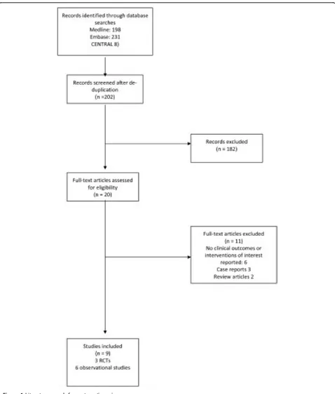 Figure 1 Literature search for systematic review.