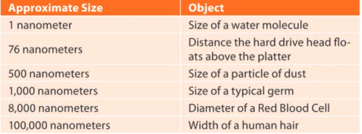 Table 1. Relational Sizes Compared to an Air Bearing