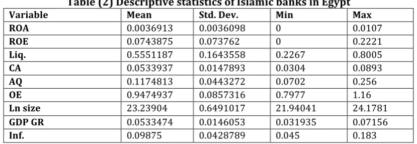 Table (1) Description and notations of dependent and independent variable 