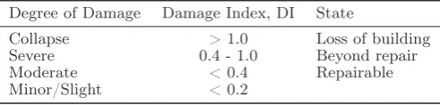 Table I. Physical Interpretation of the Damage Indices [35]