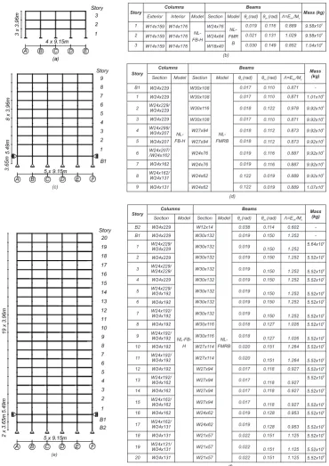 Figure 5. Two-Dimensional Models of Steel Moment Resisting Frames Buildings in Seattle : (a) SEA3