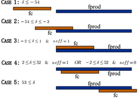 Fig. 1.Criterion for multiple path selection [10].
