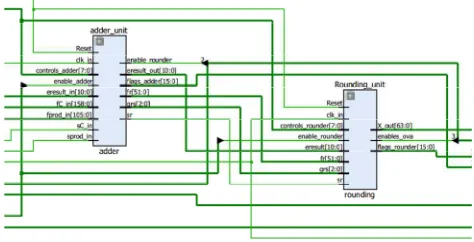 Fig. 6.Schematic diagram of the connection between the multiplier and adder.