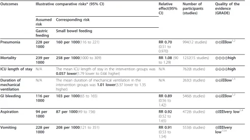 Table 3 Summary of findings