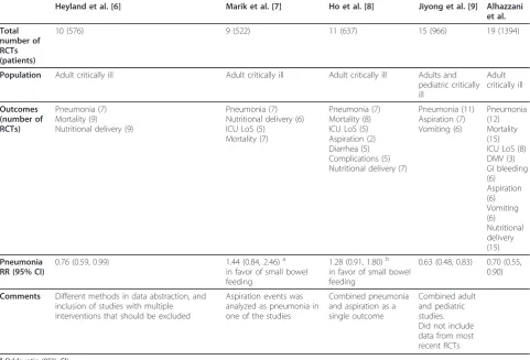 Table 4 Comparison with prior meta-analyses