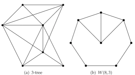 Figure 1: The graphs 3-tree and W�8, 3�.