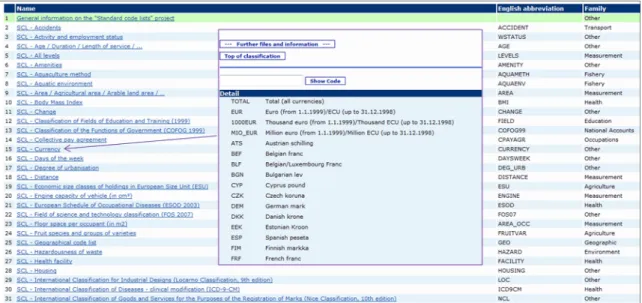 Figure 1-1 shows an example of the standard code lists that are hosted on  Eurostat Metadata Server, RAMON.