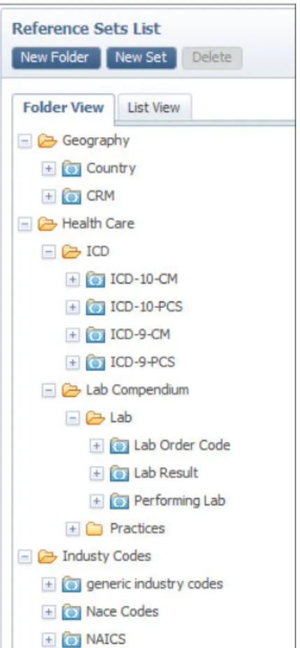 Figure 1-6 shows the reference sets, organized into folders in the InfoSphere  RDM user interface.