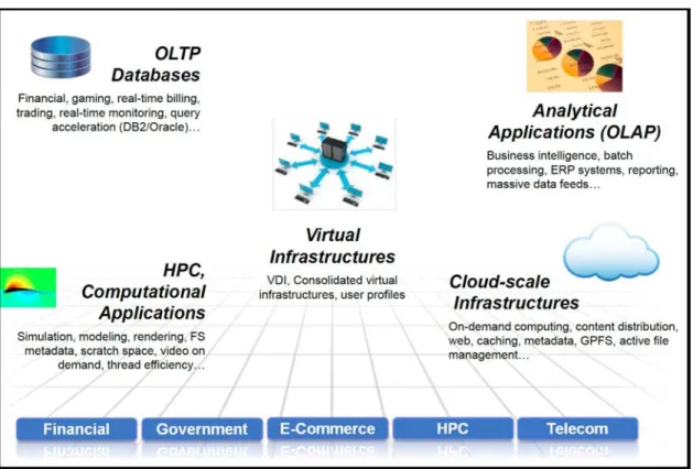 Figure 1. FlashSystem focus areas - virtual desktop is key