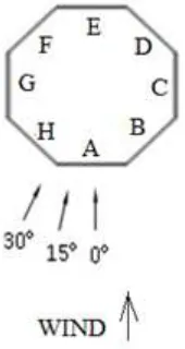 Fig. 5 Direction of incidence angle (wind flow) for Building 