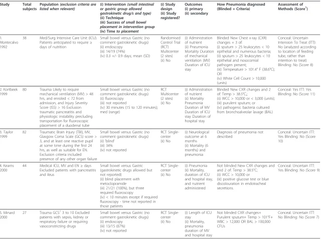 Table 1 Characteristics of included studies