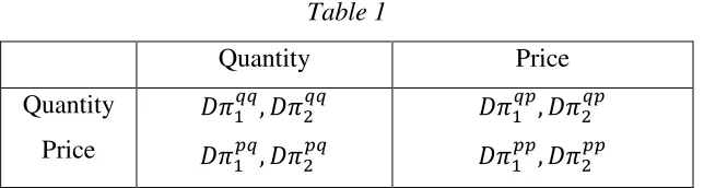  Table 1  Quantity 