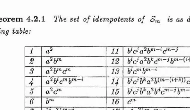 Table f.2: 1 < i,j,k ,d ,r ,t < m.