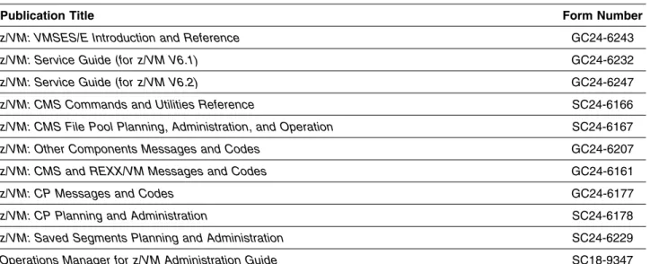 Figure 5. Publications Useful During Installation / Service on z/VM version 6
