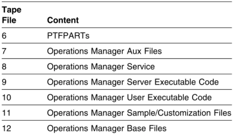 Figure 3 identifies the program publications for Operations Manager.