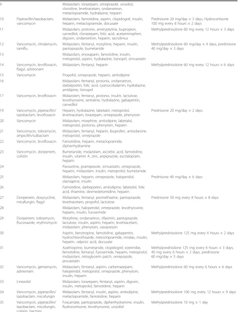 Table 3 Medication regimen in 57 subjects at the time of transdiaphragmatic twitch pressure measurementsa(Continued)