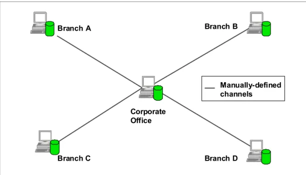 Figure 2-3   A simple hub and spoke configuration