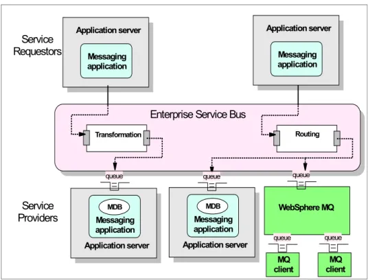 Figure 3-2   Application mediation