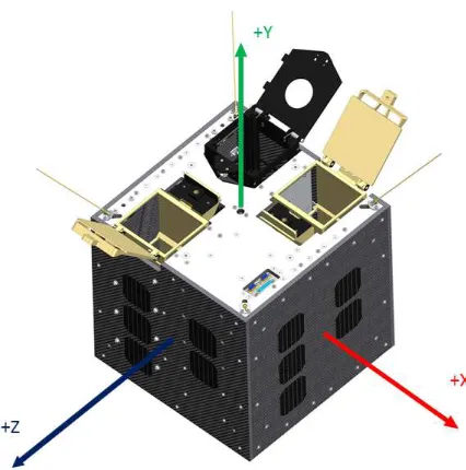 Figure 2: Euler angles and orbital frame