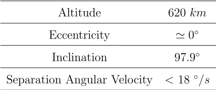 Table 1: UniSat-6 orbital parameters at the injection