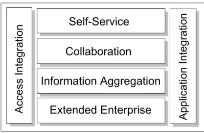 Figure 1-4   Patterns representing a Custom design