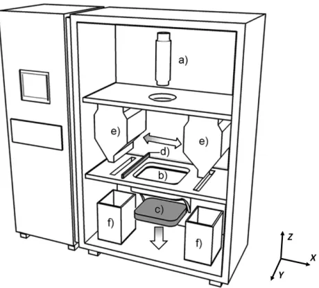 Table 1 Arcam A1 system characteristics, as employed for thisresearch