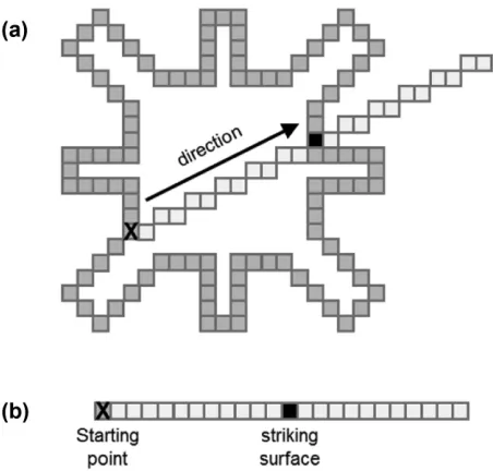 Figure 3 Implementation of occlusion measurement: (a) top viewon a discretized layer (voxel resolution and scale not accurate) and(b) illustration of a one-dimensional array for the determination ofvisible voxels