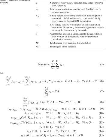 Table 4 MIPSSM formulationnotation