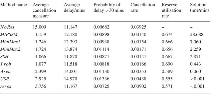 Table 5 Performance measure averages from 20 repeats