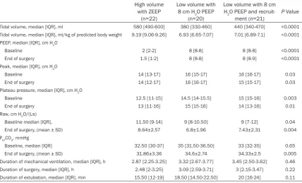 Table 1. Baseline characteristics