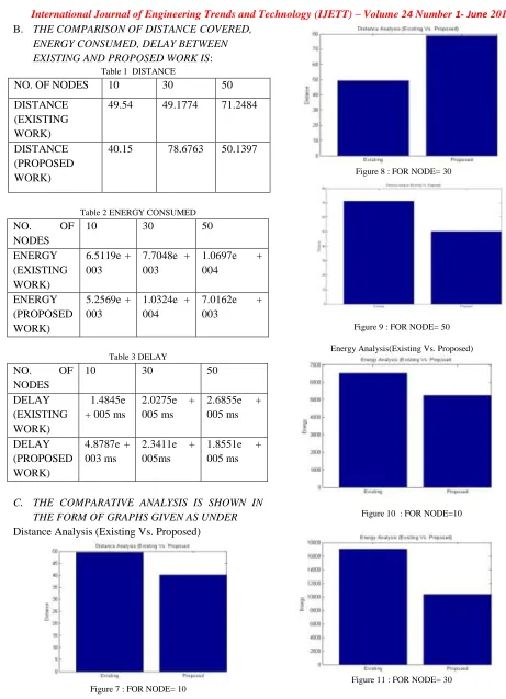 Table 1  DISTANCE 