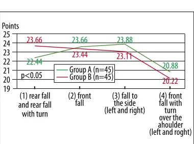 Table 1. Estimates of main empirical variables.