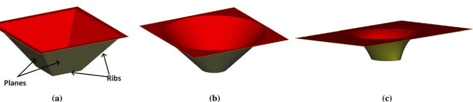 Figure 5set appropriate thresholds so as to get a usable segmentation ofdefined by a generatrix curve that is swept along a directrix lineto generate the surface, as in the cone shown in Fig.curved surface where a generatrix is swept along another curvecre