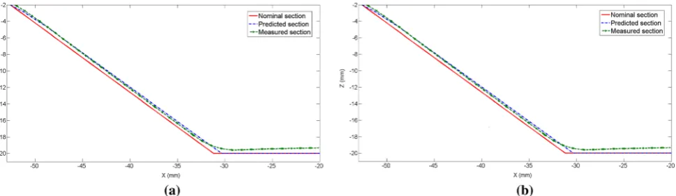 Fig. 9 Comparison of ellipsoid sections showing nominal, predicted, and measured sections taken aty a x=0 along the minor axis of the ellipsoid and b=0 along the major axis of the ellipsoid with major and minor axis diameters 110 and 90 mm