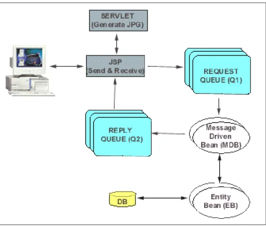 Figure 3-14   ITSOBankEJB project model